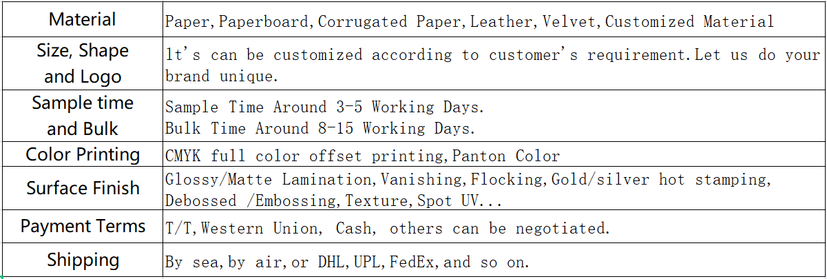 Product details